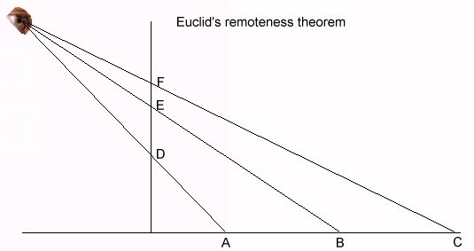 euclid_remoteness_theorem