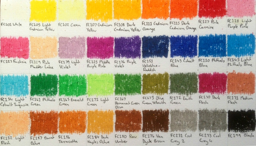 fc-oil-pastel-chart